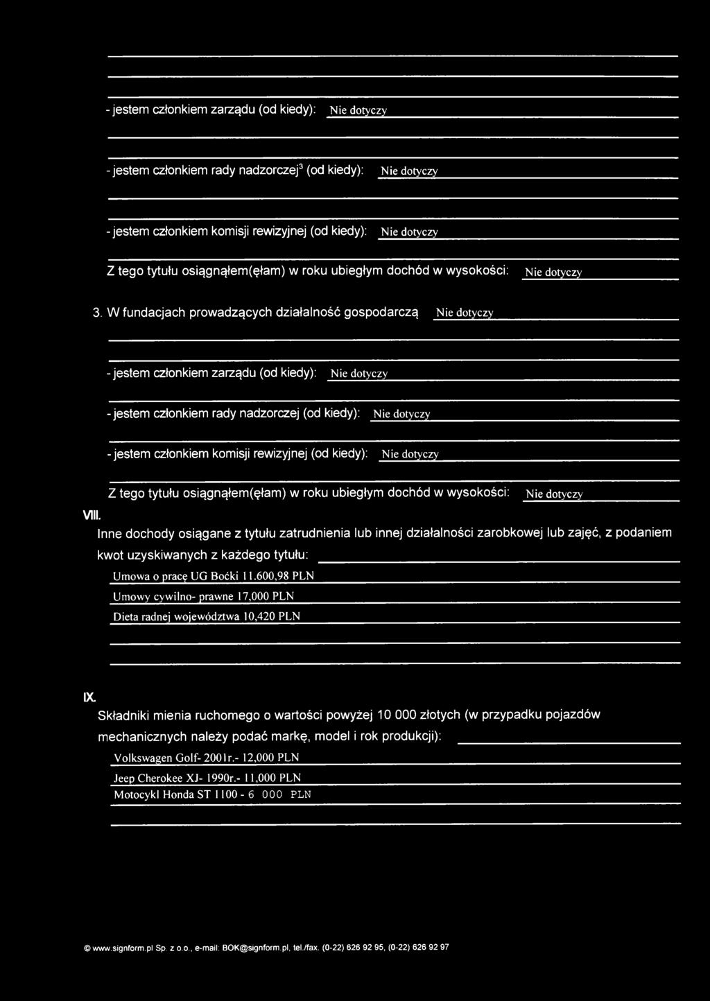 600,98 PLN Umowy cywilno- prawne 17,000 PLN Dieta radnej województwa 10,420 PLN IX.