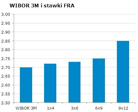 0674 10Y 4.24 4.31 9x12 2.80 2.85 CHF/PLN 3.3815 Uwaga!