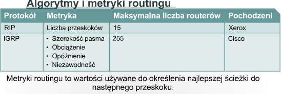 10.2.7 Algorytmy IGP i EGP System autonomiczny jest siecią lub zbiorem sieci pod wspólną kontrolą administracyjną, przykładem może być domena cisco.com.