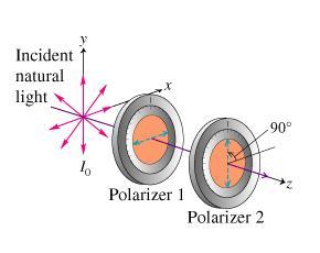 światło niespolaryzowane P. PRZEZ ABSORPCJĘ (polaroid) światło spolaryzowane liniowo (płasko) φ SPOSOBY POLARYZACJI P.