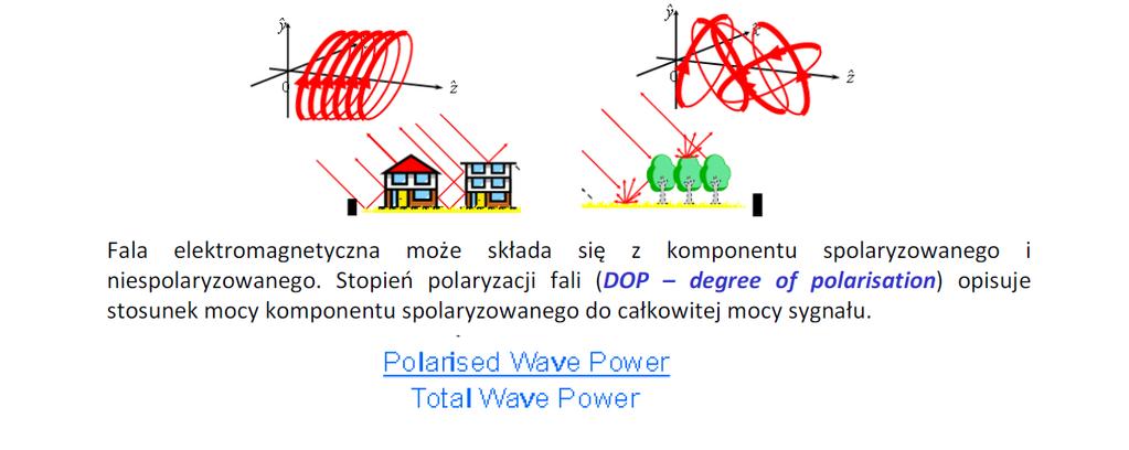 Polaryzacja fali Badanie polaryzacji fali odbitej od obiektów na powierzchni Ziemi pozwala na pozyskanie