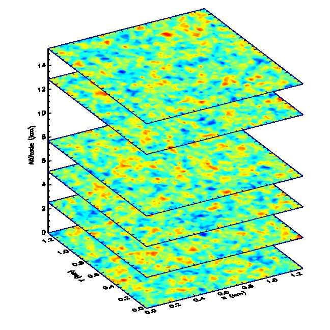 Czasowa analiza interferometryczna TIME SERIES InSAR analysis Dzięki wykorzystaniu dużego zestawu obrazów radarowych dotyczących tego samego obszaru lecz pozyskanych w różnym czasie możliwe jest