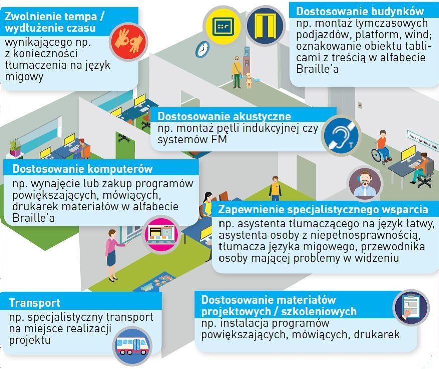 Zasada nr 1: Postrzegalność informacje oraz komponenty interfejsu użytkownika muszą być przedstawione użytkownikom w sposób dostępny dla ich zmysłów.