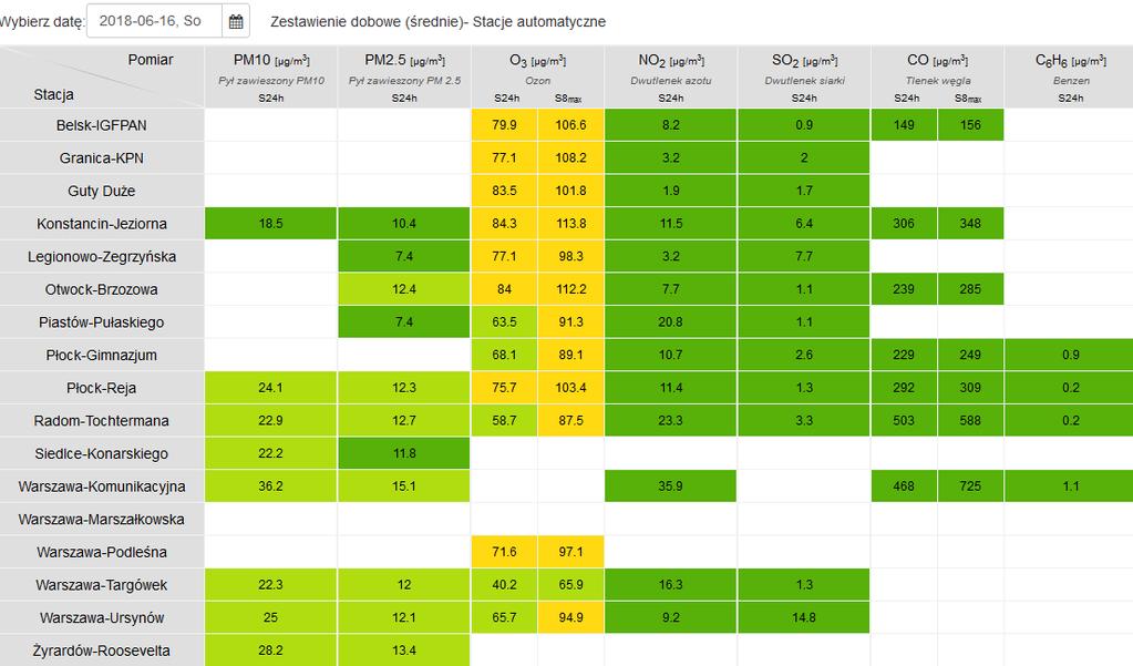 JAKOŚĆ POWIETRZA Wyniki pomiarów
