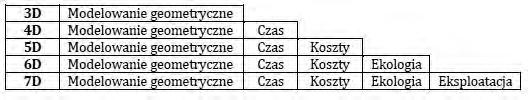 Wykorzystanie technologii BIM w procesie eksploatacji budynku 25