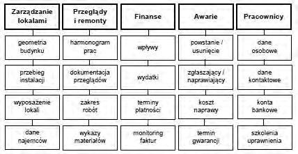 Wykorzystanie technologii BIM w procesie eksploatacji budynku 253 Rys. 4.