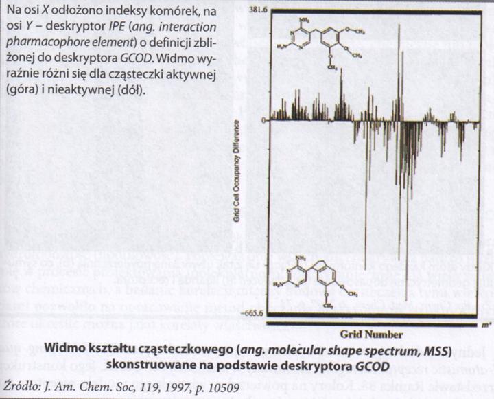 ZŁOŻONE DESKRYPTORY GEOMETRYCZNE DESKRYPTORY PROFILU KONFORMACYJNEGO Analizę dynamicznego układu