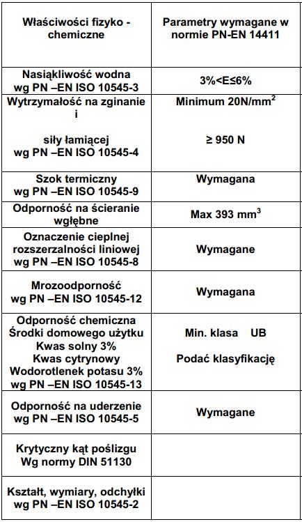 q. Płytki klinkierowe parametry wymagane PN-EN 14411: Materiały do wypraw tynkarskich przyjąć z rozwiązań systemowych. Wyroby wykończeniowe muszą posiadać atest higieniczny PZH. 2.