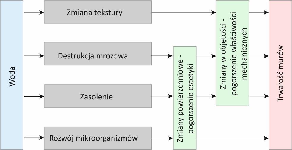 w starych kominach ceramicznych i w obecnie eksploatowanych kominach energetycznych. Zaowocowały one cyklem tematycznie spójnych artykułów opublikowanych w latach 2010-2015.