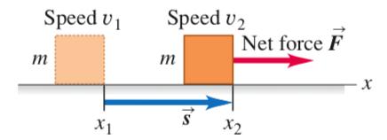 Energia kinetyczna oraz jej związek z pracą siły wypadkowej Ciało o masie m przyspieszane jest na dystansie d od prędkości v 1 do prędkości v przez stałą siłę wypadkową F tot. v 1 v!