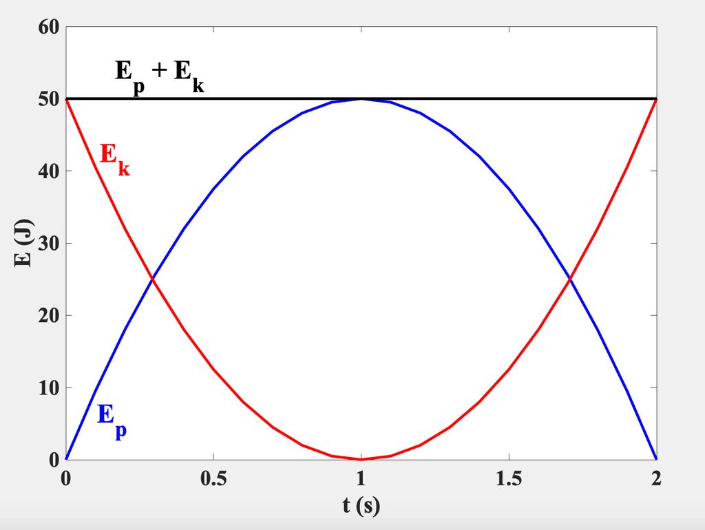 Zachowanie energii mechanicznej rzut pionowy y t = v 0 t 1 gt v t = v 0 gt