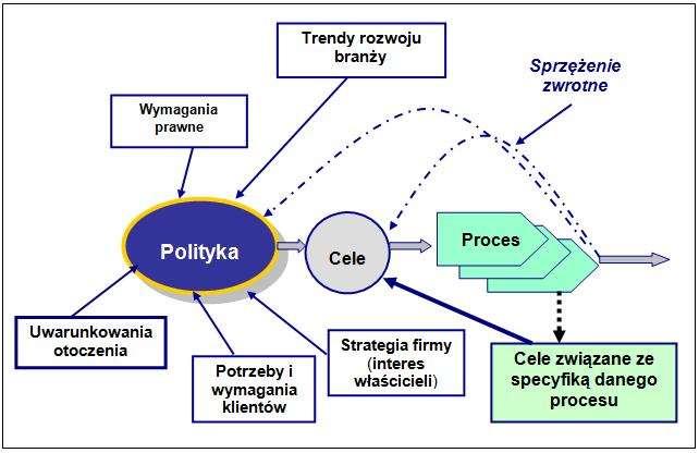 Zarządzanie procesami ZBIÓR WZAJEMNIE