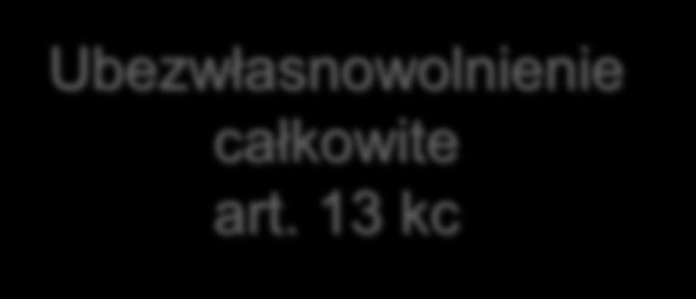 Ubezwłasnowolnienie częściowe Art.