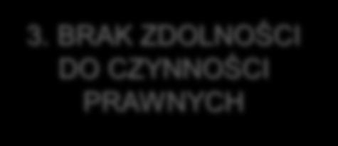 przekracza zwykły zarząd). - czynności zobowiązujące, - czynności rozporządzające skutek: bezskuteczność zawieszona do czasu wyrażenia zgody. 3.