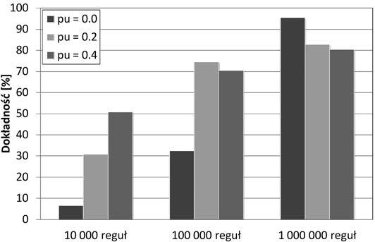 b) h = 4096, c) h = 16384, d) h = 1024,