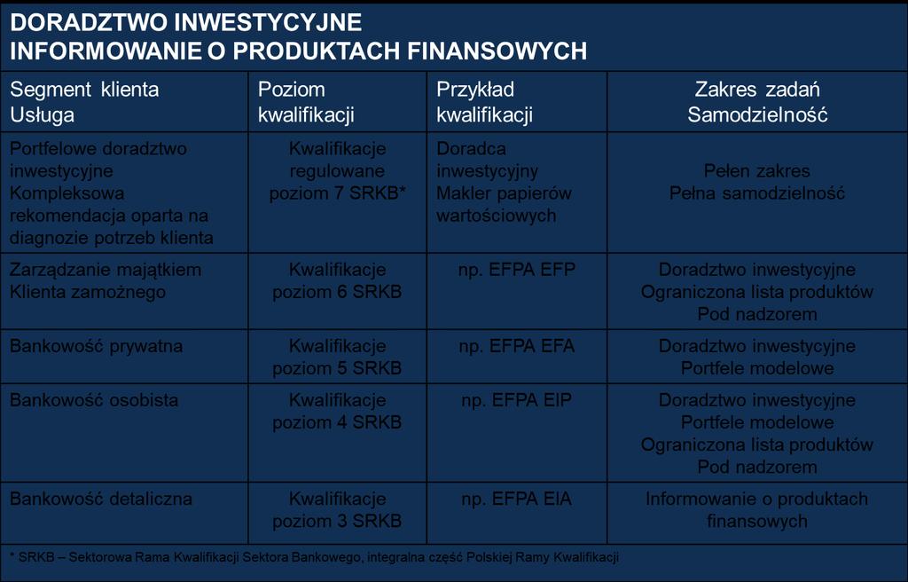 NOWY MODEL DOSTARCZANIA USŁUGI INFORMOWANIA O PRODUKATACH FINANSOWYCH I DORADZTWA INWESTYCYJNEGO z