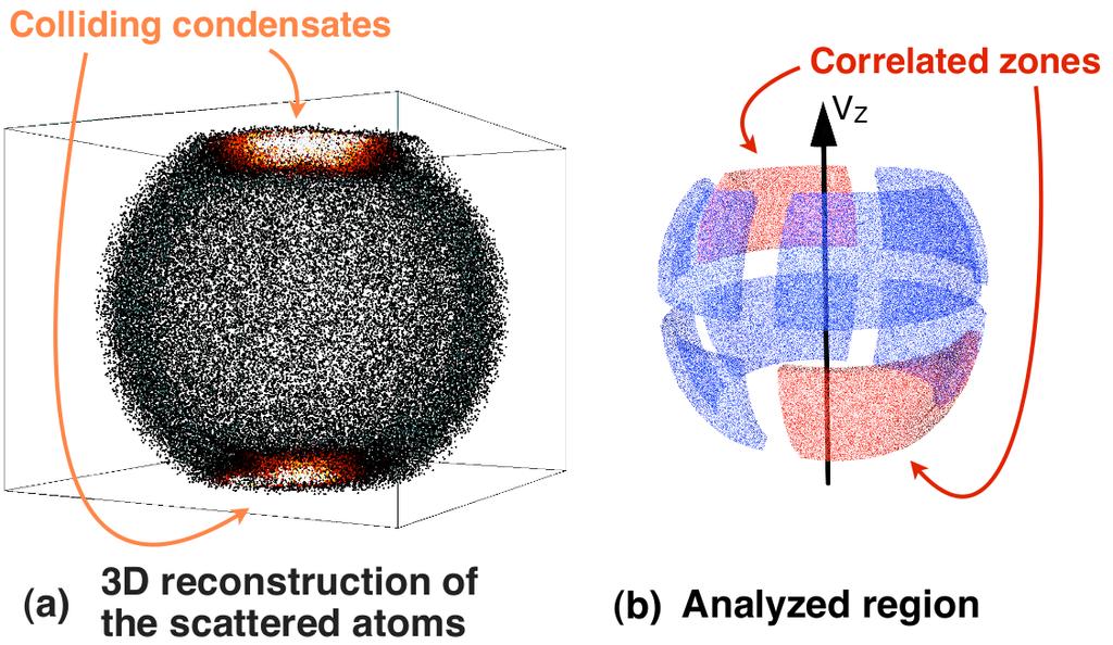 Sub-Poissonian number differences in four-wave mixing of matter waves J-C Jaskula, M Bonneau, G Partridge, V Krachmalnicoff, PD, KV Kheruntsyan, A