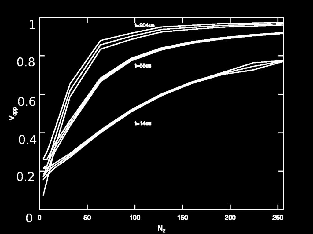 Sciśnienie par w halo- o co chodzi Na co komu sub-poissonowskie fuktuacje w różnicy ilości atomów? Interferometria o czułości większej niż możliwe to klasycznie.