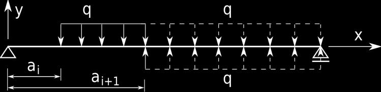 Po powtórnym scałkowaniu otrzymamy równanie linii ugięcia y(x) = f(x): E I y(x) = M(x)dxdx L + C x + D Występujące we wzorach stałe całkowania C i D należy ustalać z warunków brzegowych lub warunków