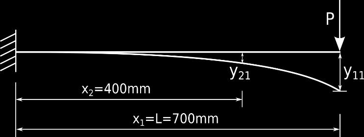 1. Wymiary belki Wymiary przekroju poprzecznego i długość belki: b =, h =, L = Moment bezwładności przekroju: I z =