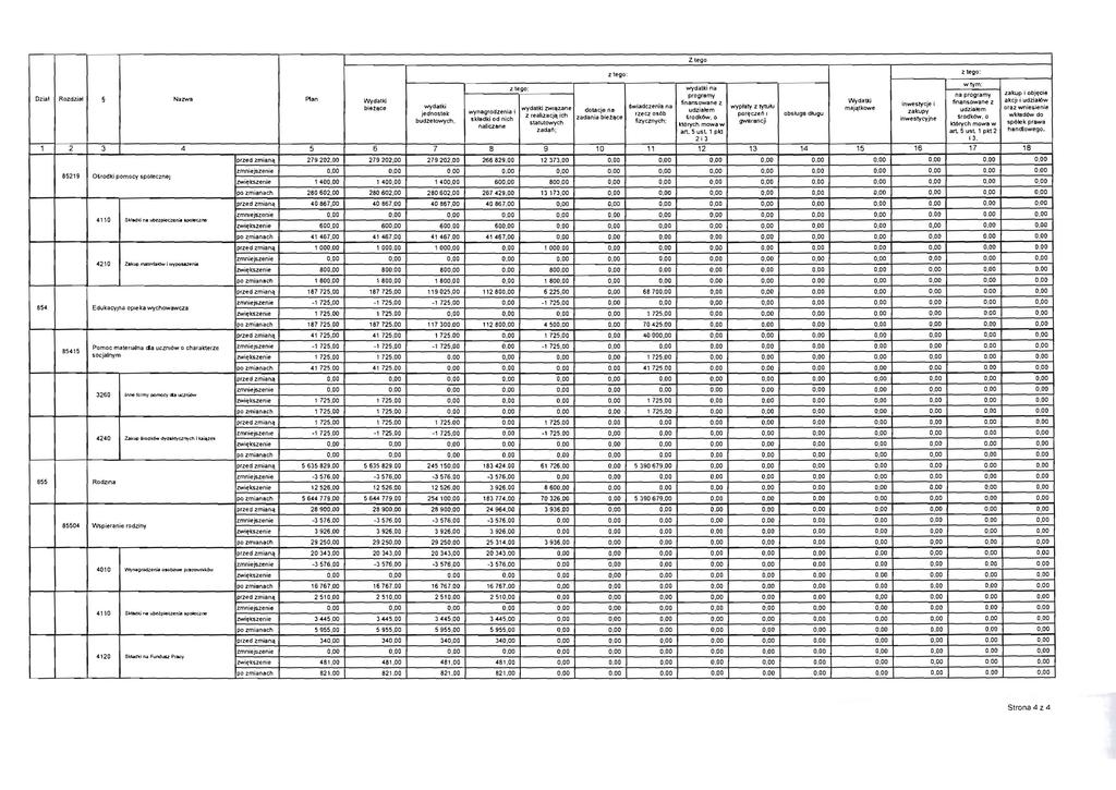 wtym: zlego: wydauci na programy na programy zakup i objf:c1e Ozial Rozdzjit/ Nazwa P.