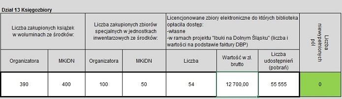 z Dolnośląskiej Biblioteki Publicznej we Wrocławiu, liczbę udostępnień kolumna I (pobrań) biblioteki podają na podstawie raportów: Raport do Ibuk Libra: http://raporty.libra.ibuk.