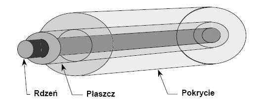 Sławomir Andrzej OBUS Politechnika Warszawska, Wydział Budownictwa, Mechaniki i Petrochemii () doi:0.599/48.09.03.