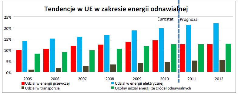 zaliczane na poczet wiążącego 1% celu krajowego, muszą spełniać kryteria zrównoważonego rozwoju (KRZ)[11, s.823-824] ustanowione Dyrektywą RED.