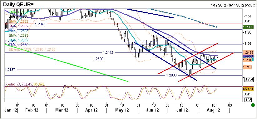 EURUSD fundamentalnie Wczorajszy poranek wygladał naprawdę obiecujaco.