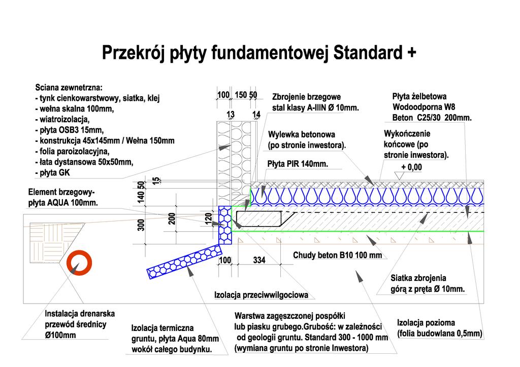 WYCENA PŁYTY FUNDAMENTOWEJ Nazwa projektu: Płyty fundamentowe Drewland Link do projektu: Powierzchnia płyty netto: Wg. projektów na stronie Drewland lub projektu inwestora https://www.facebook.