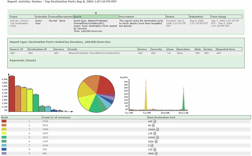 Cisco Security Management Suite Cisco Security Mars