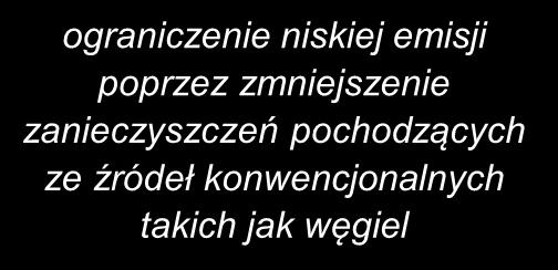 wody użytkowej ograniczenie niskiej emisji