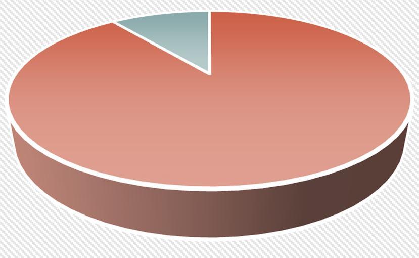 Zabłocie 25 lok 13, KRS nr 0000439216 o kapitale zakładowym wynoszącym 60.000,00 zł. BDF S.A., poprzez Black Diamond Fund S.A. posiada 40 % udziałów i 40 % głosów na Zgromadzeniu Wspólników.