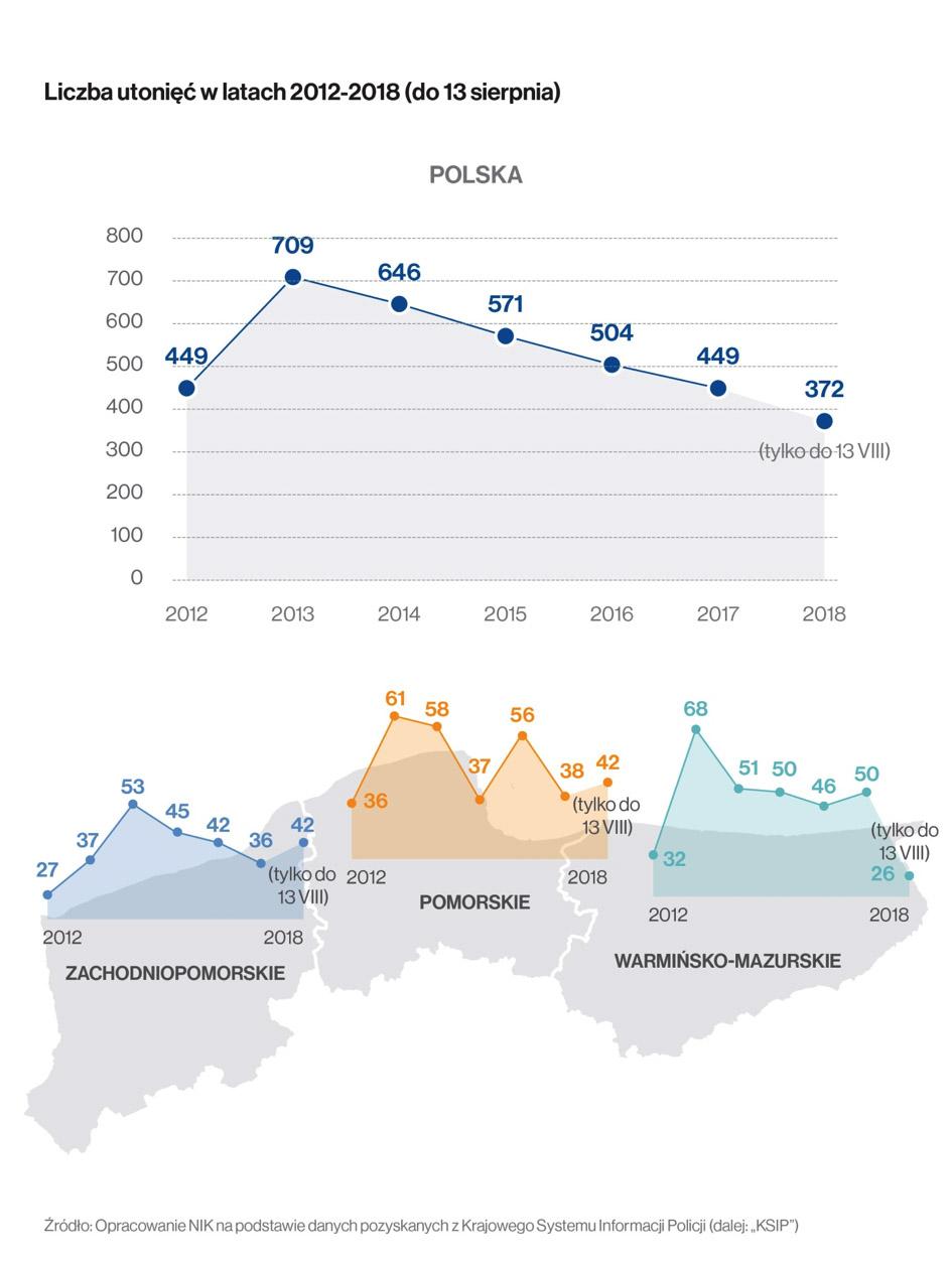 Fot. NIK NIK podkreślił, że ochrona bezpieczeństwa i porządku publicznego m.in.