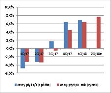 MFC i MDF (w skali 1,3% m/m), które to stanowią ok. 65% w wolumenowej strukturze sprzedaży spółki (bez HPL).