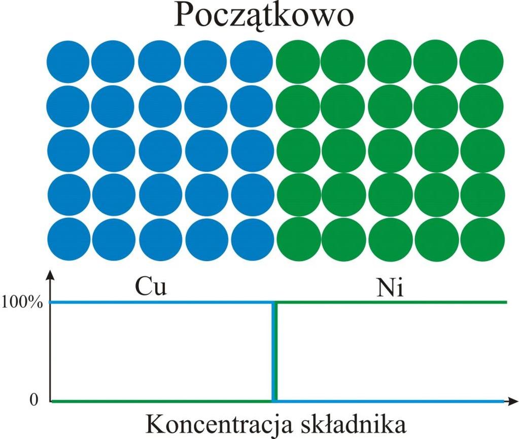Dyfuzja wzajemna Dyfuzja wzajemna - w