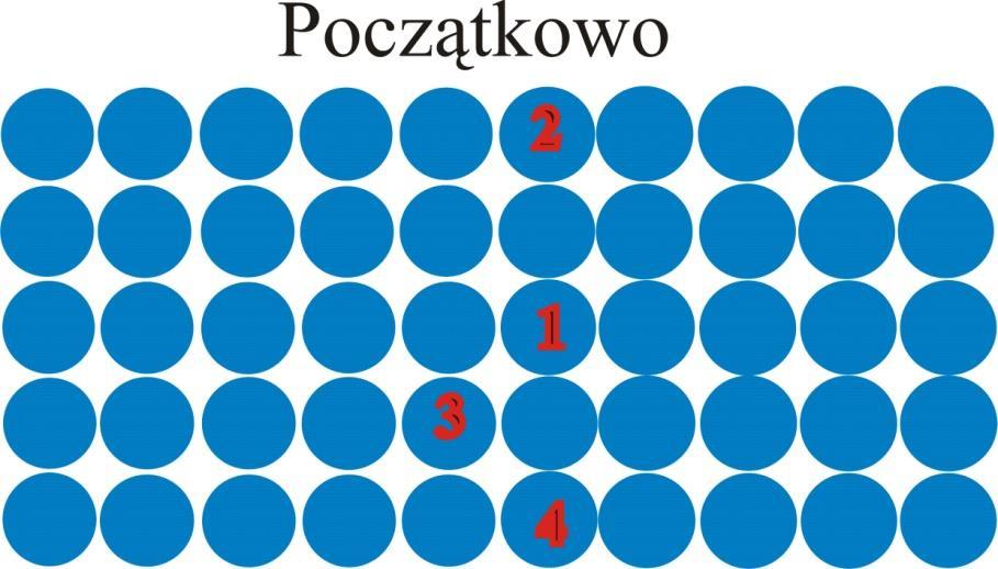 Dyfuzja własna Dyfuzja własna - bezładny ruch defektów w krysztale wywołany przez drgania termiczne sieci krystalicznej, wszystkie migrujące atomy są tego samego typu.