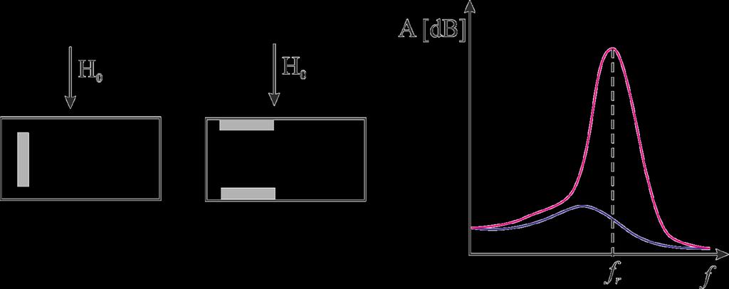 Izolatory