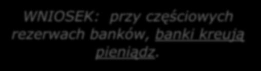 Bilans FIRSTBANK S Aktywa Rezerwy $1000 Rezerwy $200 Pożyczki $800 Pasywa Depozyty $1000 Podaż pieniądza wynosi