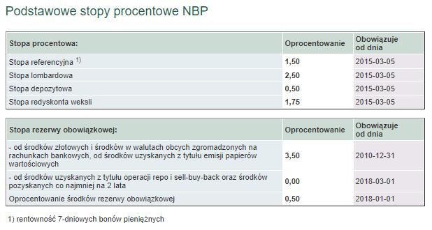 stóp NBP