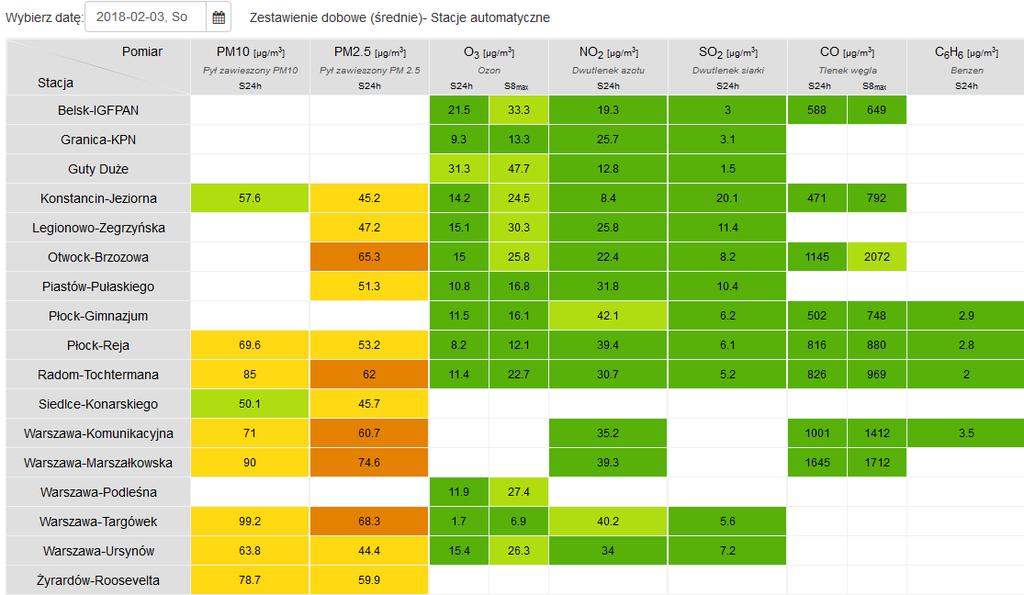 JAKOŚĆ POWIETRZA Wyniki pomiarów