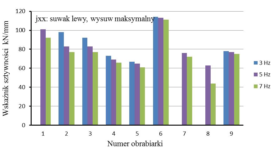 64 J. Śliwka M. Kaźmierczak/Inżynieria Maszyn, 2018, R. 23, z. 1, 54 67 Rys. 11.