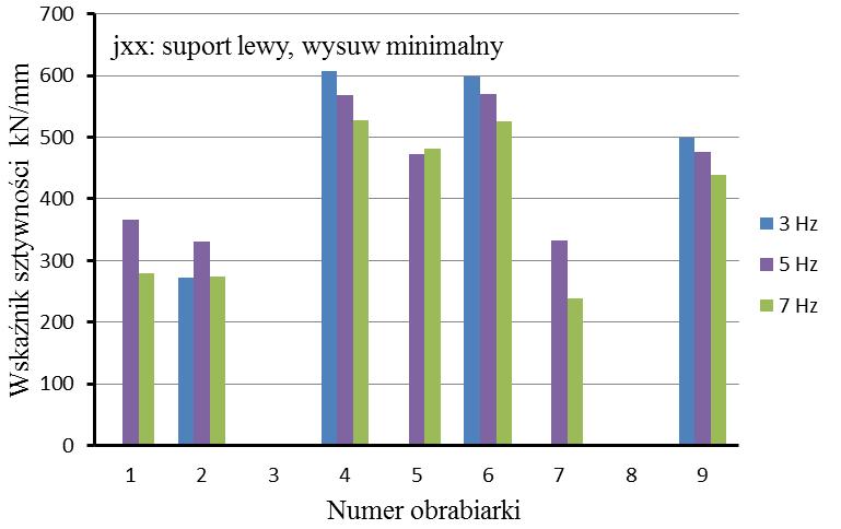 J. Śliwka, M. Kaźmierczak/Inżynieria Maszyn, 2018, R. 23, z. 1, 54 67 65 Na kolejnych rysunkach (rys. 12 i rys.