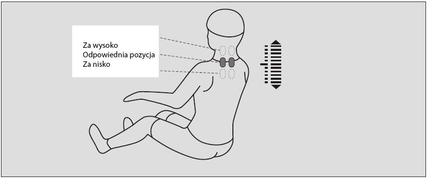 WŁĄCZENIE MASAŻU Jeśli naciśniesz przycisk masaż włącza się po ustawieniu oparcia i oparcia na nogi w odpowiedniej pozycji. Jeśli przytrzymasz przycisk bez regulacji.