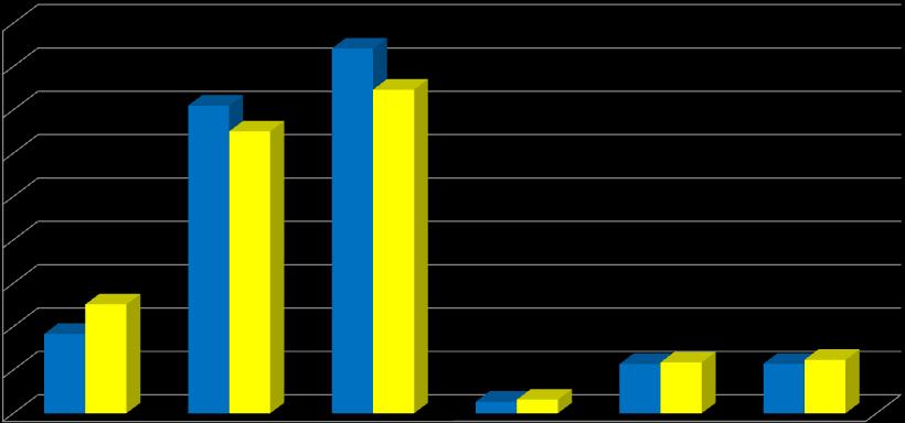 13,3 15,7 56,8 58,7 57,1 61,6 91,5 125,6 325,1 354,8 373,2 420,7 Budżet