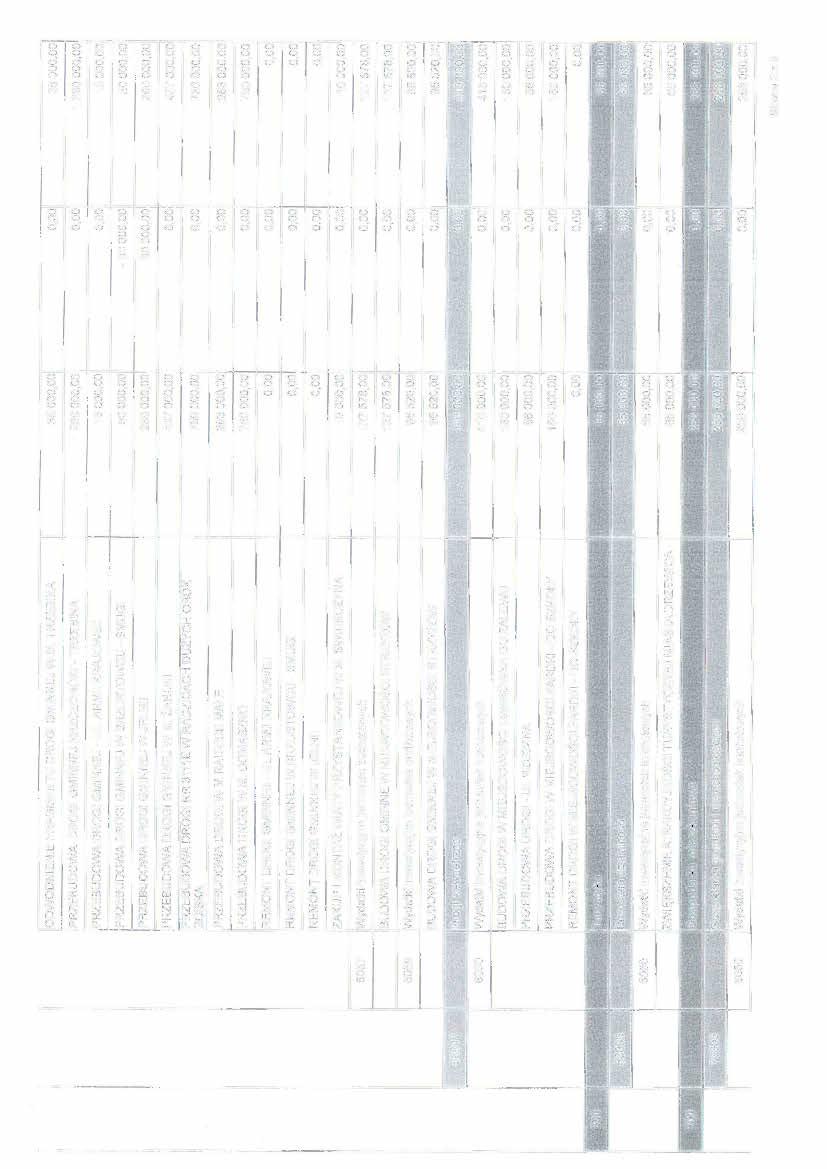 ODWODNIENIE FRAGMENTU DROGI GMINNEJ W M. TRZEBI NA 35 000,00 0,00 35 000,00 PRZEBUDOWA DROGI GMINNEJ KRZCZONÓW TRZEBI NA 1 260 000,00 0,00 1 260 000,00 PRZEBUDOWA DROGI GMINNEJ UL.