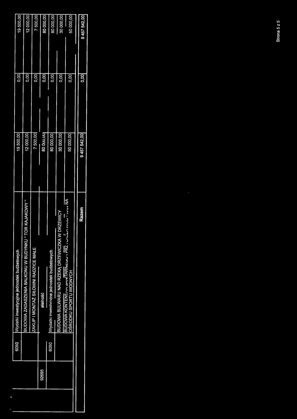 r 6050 Wydatki inwestycyjne jednostek budżetowych 19 500,00 0,00 19 500,00 BUDOWA ZADASZENIA BALKONU W BUDYNKU" TOR KAJAKOWY" 12 000,00 0,00 12 000,00 ZAKUP l MONTAż SIŁOWNI RADZICE