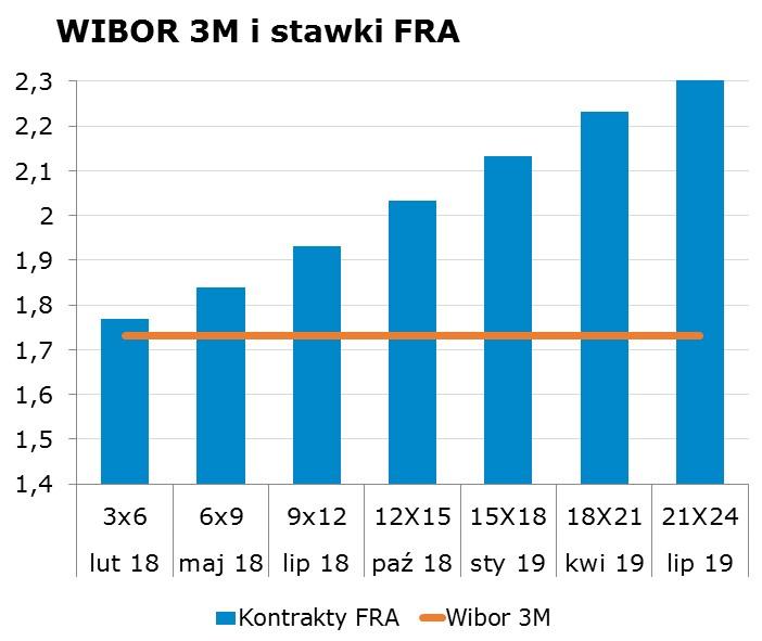 6321 10Y 3.02 3.06 9x12 1.90 1.93 CHF/PLN 3.6372 Uwaga! Skrzynka pocztowa research@mbank.pl służy wyłacznie do dystrybucji publikacji. Korespondencję zwrotna prosimy kierować bezpośrednio do autorów.
