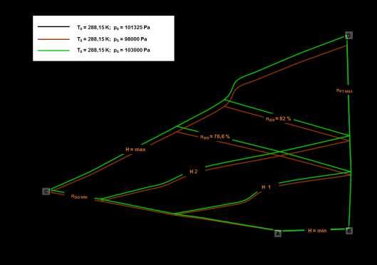 On the basis of the courses of the relationship curves shown in Fig.
