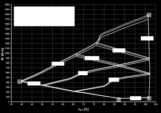 turbine. It is also visible that changes in ambient temperature exert the greatest influence on the torque characteristics change when the engine load is close to nominal.